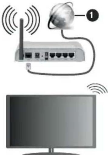 PANASONIC TX-32JS350EZ - Juhtmeta vörku ühendumiseks - 1