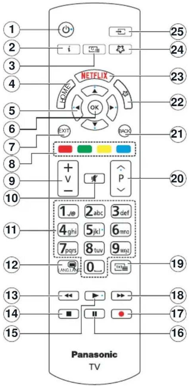 PANASONIC TX-32JS350EZ - Digitaalvideoringhääling (DVB) / andmeringhääling / IPTV funktsioonid - 1