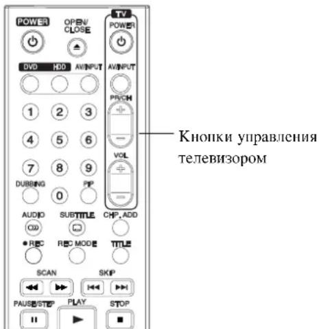 POWER OPSBV CLOSE DVD HDD AVINPUT AVINPUT 1 2 3 4 5 6 7 8 9 DUBBING 0 AUDIO SUBTITLE CHP, ADD • REC REC MODE TITLE SCAN SKIP PAUSB/STEP PLAY STOP Кнопки управления телевизором