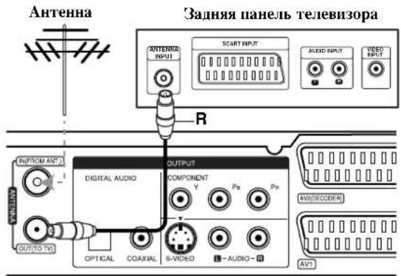 Antenna Задняя панель телевизора ANTENNA INPUT SCART INPUT AUDIO INPUT VIDEO INPUT R INPUT ANT OUTPUT DIGITAL AUDIO COMPONENT Y Pb Pb OPTICAL COAXIAL S-VIDEO AUDIO AV1 AV2 (DECEDER) AV1