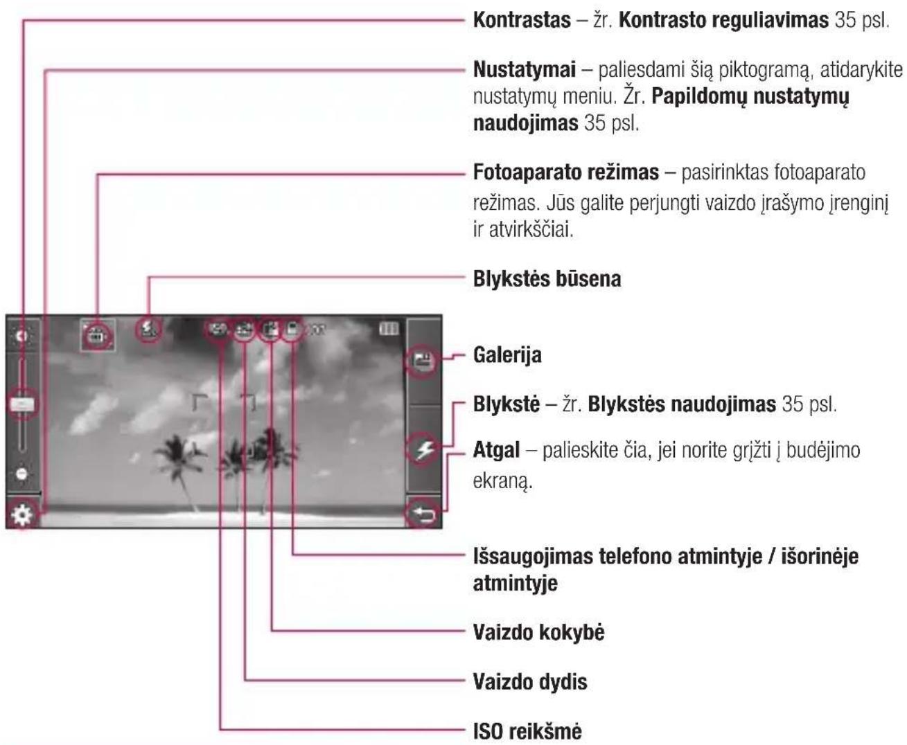 Kontrastas – žr. Kontrasto reguliavimas 35 psl. Nustatymai – paliesdami šią piktogramą, atidarykite nustatymų meniu. Žr. Papildomų nustatymų naudojimas 35 psl. Fotoaparato režimas – pasirinktas fotoaparato režimas. Jūs galite perjungti vaizdo įrašymo įrenginį ir atvirkščiai. Blykstės būsena Galerija Blykstė – žr. Blykstės naudojimas 35 psl. Atgal – palieskite čia, jei norite grįžti į budėjimo ekraną. Išsaugojimas telefono atmintyje / išorinėje atmintyje Vaizdo kokybė Vaizdo dydis ISO reikšmė