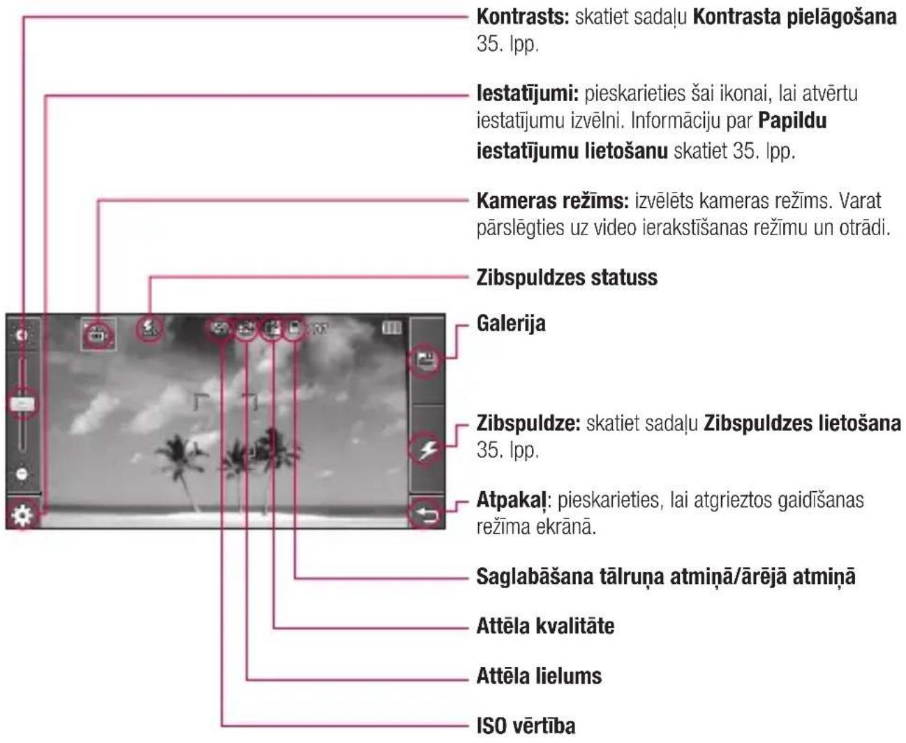 Kontrasts: skatiet sadaļu Kontrasta pielāgošana 35. lpp. Iestatījumi: pieskarieties šai ikonai, lai atvērtu iestatījumu izvēlni. Informāciju par Papildu iestatījumu lietošanu skatiet 35. lpp. Kameras režīms: izvēlēts kameras režīms. Varat pārslēgties uz video ierakstīšanas režīmu un otrādi. Zibspuldzes status Galerija Zibspuldze: skatiet sadaļu Zibspuldzes lietošana 35. lpp. Atpakaļ: pieskarieties, lai atgrieztos gaidīšanas režīma ekrānā. Saglabāšana tālruņa atmiņā/ārējā atmiņā Attēla kvalitāte Attēla lielums ISO vērtība