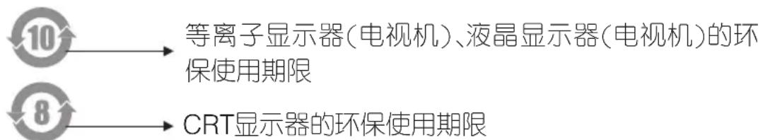 graph LR A["10"] --> B["等离子显示器(电视机)、液晶显示器(电视机)的环保使用期限"] C["8"] --> D["CRT显示器的环保使用期限"]