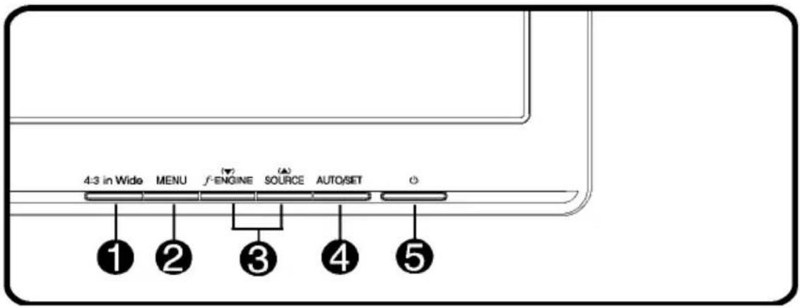 4-3 in Wide MENU f-ENGINE SOURCE AUTO/SET ① ② ③ ④ ⑤