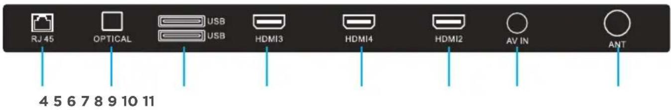 BLAUPUNKT BP580USG9200 - CONTROLS AND CONNECTIONS - 2