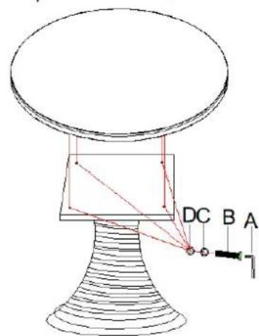 DC B A