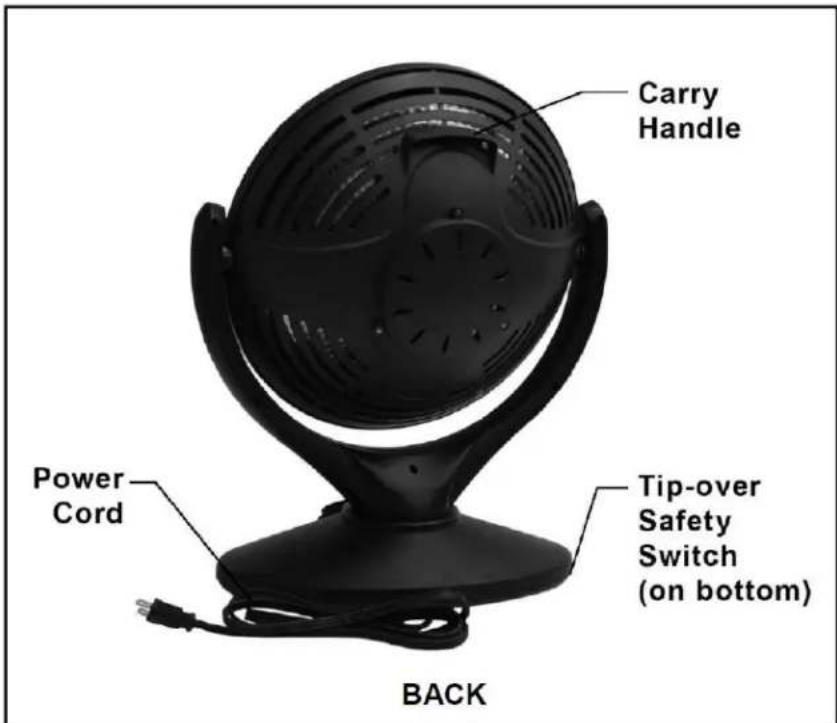 Carry Handle Power Cord Tip-over Safety Switch (on bottom) BACK