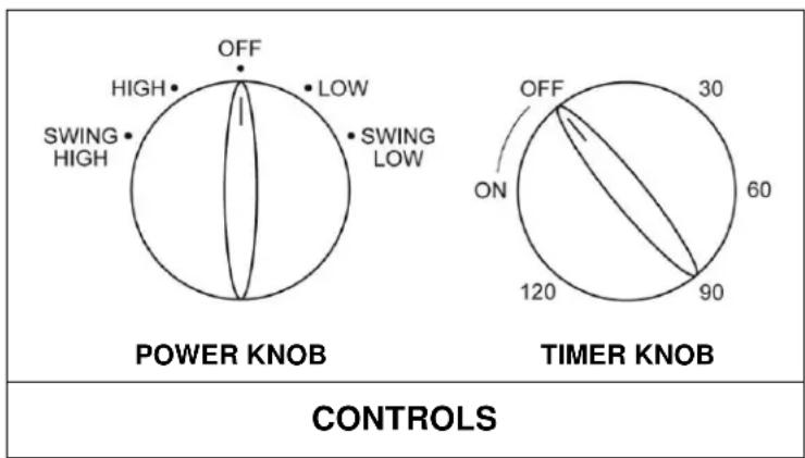 OFF HIGH • • LOW SWING • • SWING HIGH • • LOW POWER KNOB OFF 30 ON 60 120 90 TIMER KNOB CONTROLS