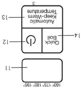 3 13 Automatic Keep-Warm Temperature 12 14 Quick Boil 11 160°-175°-185°-195°