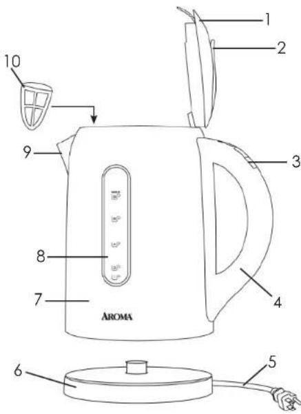 1 2 3 4 5 6 7 8 9 Aroma 10