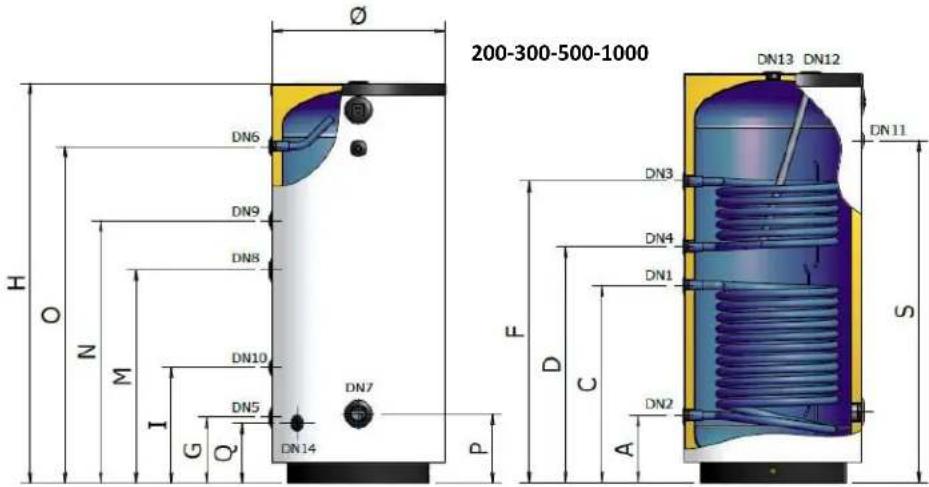 200-300-500-1000 DN6 DN9 DN8 DN10 DN5 DN7 DN14 DN13 DN12 DN3 DN4 DN1 D C S A P H O N M I G Q F