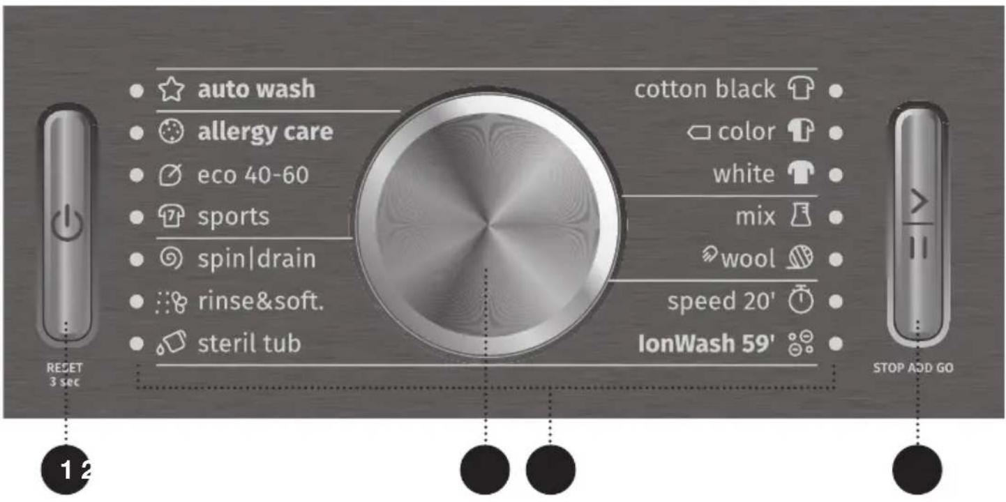 GORENJE WS846LN - JUHTSEADE - 1