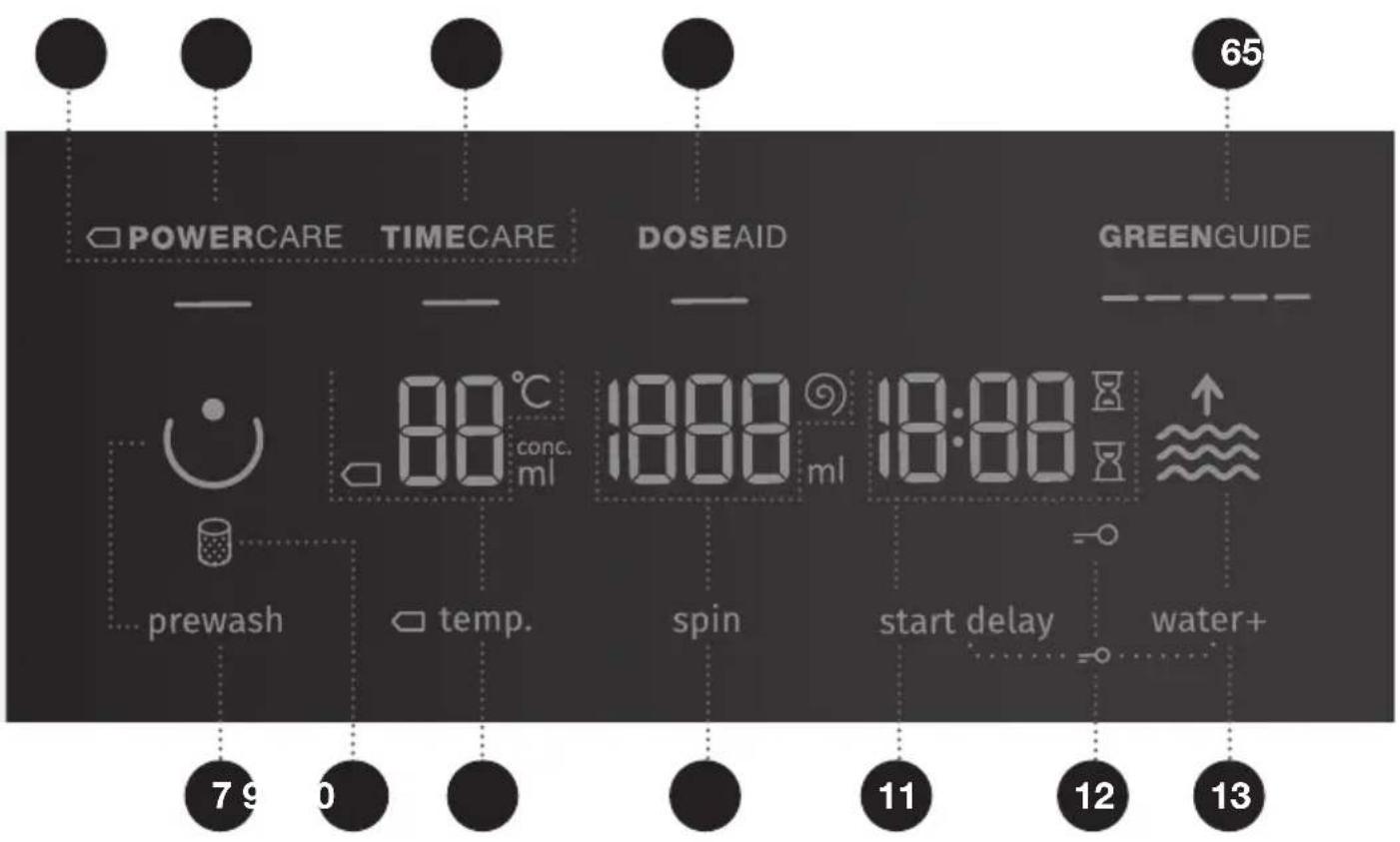 POWERCARE TIMECARE DOSEAID GREENGUIDE 65 00°C 1000 ml 18:00 conc. ml prewash temp. spin start delay water+ 79 0 11 12 13