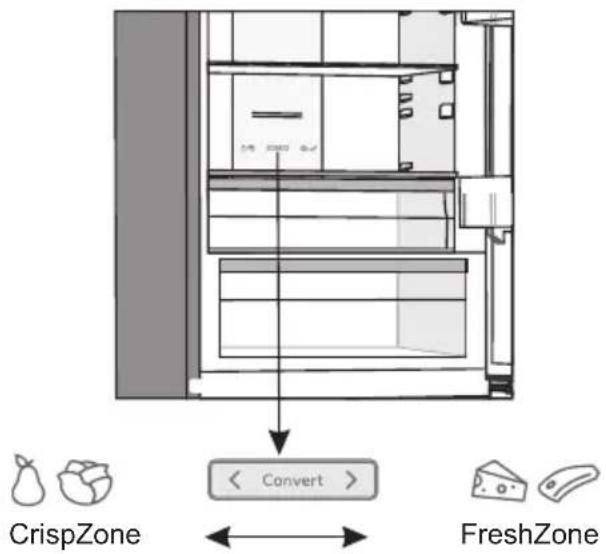 CrispZone < Convert > FreshZone