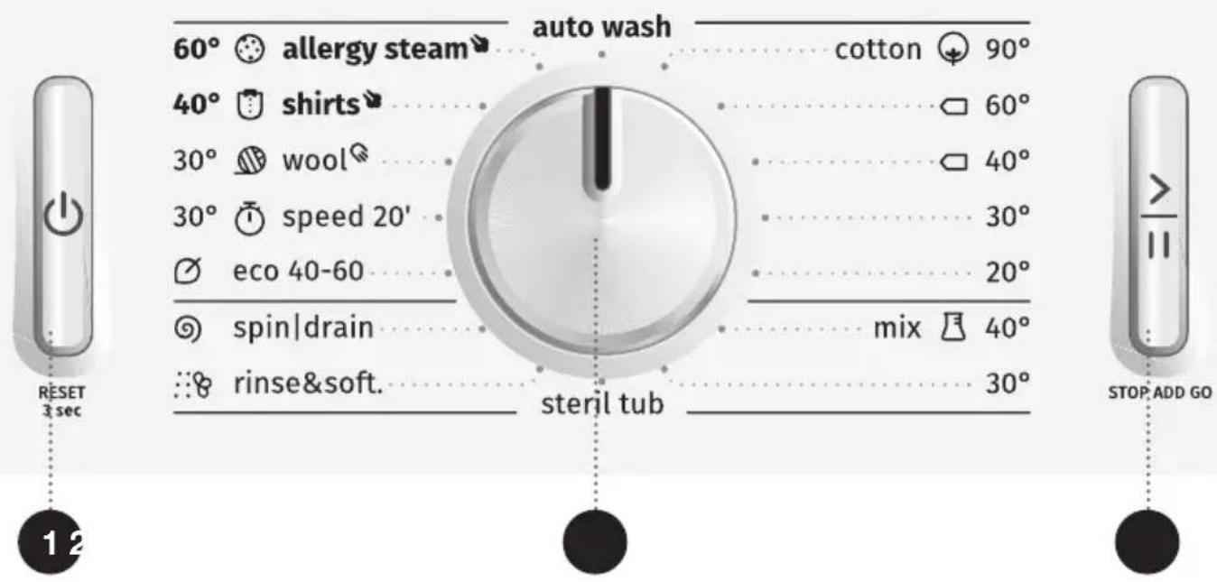 GORENJE WEI74SDS - (VASTAVALT MUDELILE) - 3