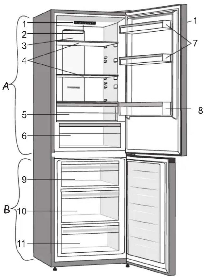 1 2 3 4 A 5 6 8 9 B 10 11