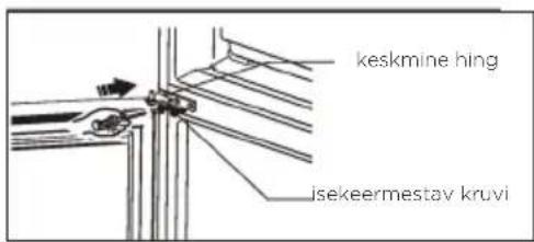 keskmine hing isekeermestav kruvi