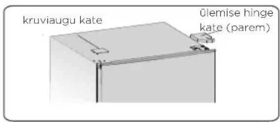 kruviaugu kate ülemise hinge kate (parem)