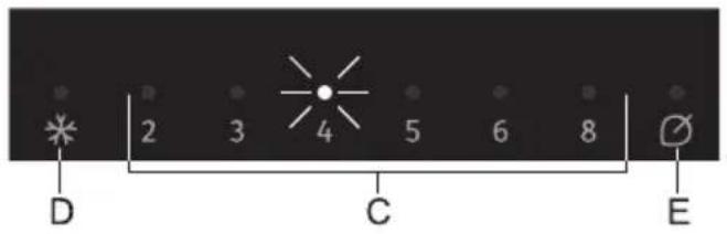 2 3 4 5 6 8 D C E