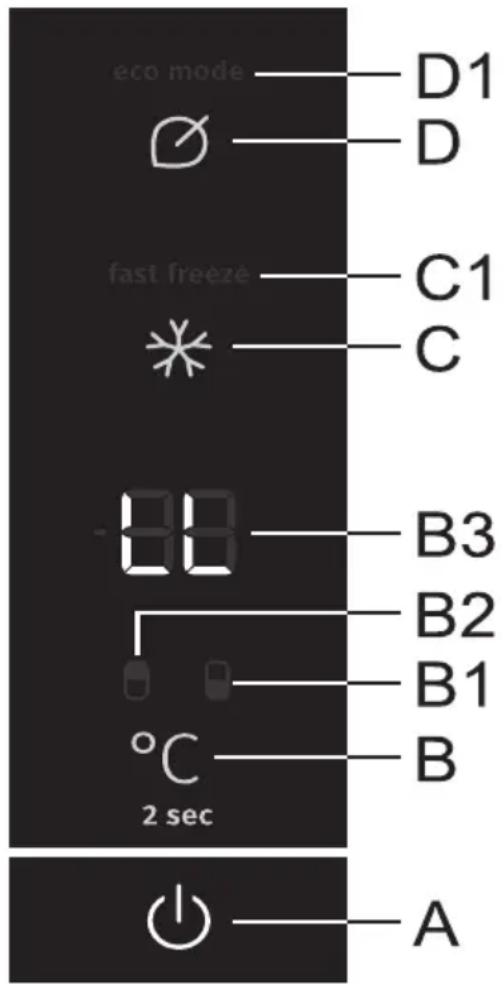 eco mode D1 D fast freeze C1 C -00 B3 B2 B1 °C 2 sec B A
