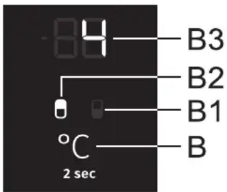 84 B3 B2 B1 °C 2 sec B