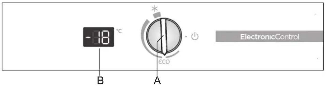 -18 °C B A * ECO ElectronicControl