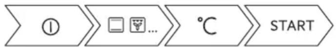 graph LR A["①"] --> B["☐"] B --> C["..."] C --> D["℃"] D --> E["START"]
