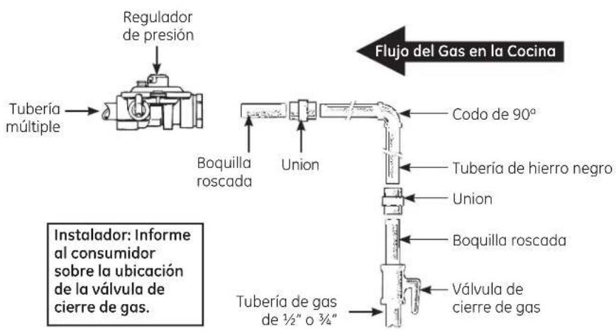 GE JGBS14PCDWW - Riesgo de - 3