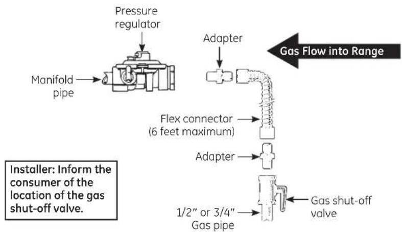 GE JGBS14PCDWW - flame to check for gas leaks. - 2