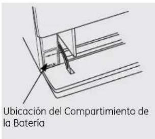 GE JGBS14PCDWW - Use el Wok de Esta Forma - 1
