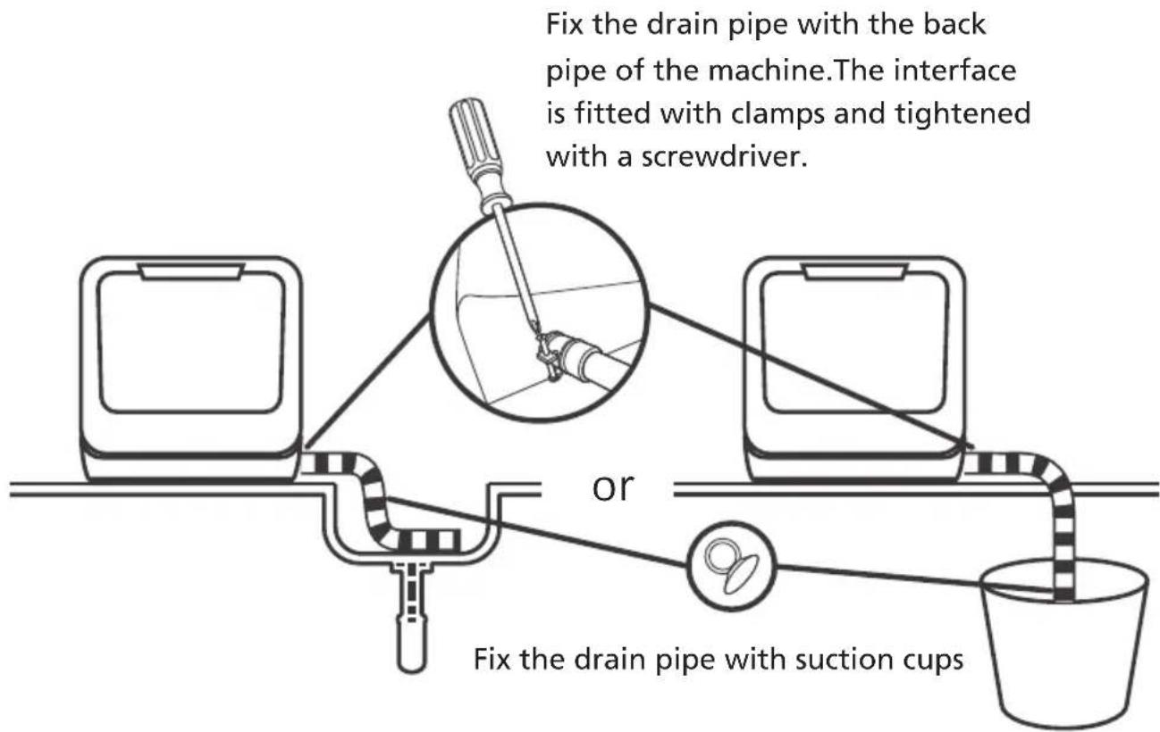 Fix the drain pipe with the back pipe of the machine. The interface is fitted with clamps and tightened with a screwdriver. or Fix the drain pipe with suction cups