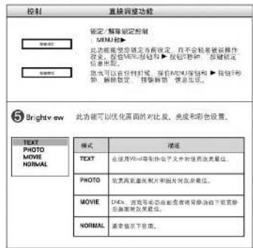 控制 直接调整功能 锁定/解除锁定控制 MENU/按钮 此次触发须设置当前设定,若不会轻易被误操作改变,否则将自动调节到按钮时的任意位置。 您也可以在任何时刻,然后用MENU按钮和按钮时的按钮来设置。按帧频值、频数出现。 5 Brightv ew 此功能可以优化画面的对比度,亮度和彩色设置。 TEXT PHOTO MOVIE NORMAL 模式 描述 TEXT 在使用VMI等制作电子文件时使用效果显示。 PHOTO 发亮高亮度的影片和影片时安装单位。 MOVIE DVDs 消费等动态动画或者背景修改后下纹完整处安装时安装单位。 NORMAL 清洁情况下停用。