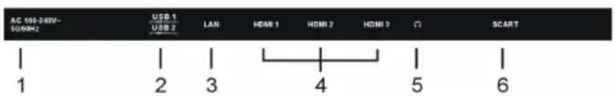 AC 108-248V- 50/6MHz USB 1 USB 2 LAN HDMI 1 HDMI 2 HDMI 3 Ω SCART | | | | | | | | | | | | | | | | | | | | | | | | | | | | | | | | | | | | | | | | | | | | | | | | | | | | | | | | | | | | | | | | | | | | | | | | | | | | | | | | | | | | | | | | | | | | | | | | | | | | | 1 2 3 4 5 6