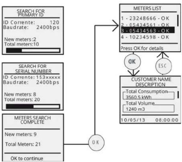 Fantini Cosmi ECVCONB - M-BUS SEARCH PROCESS - 1