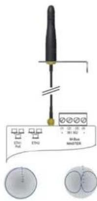 Fantini Cosmi ECVCONB - ANTENNA INSTALLATION - 1