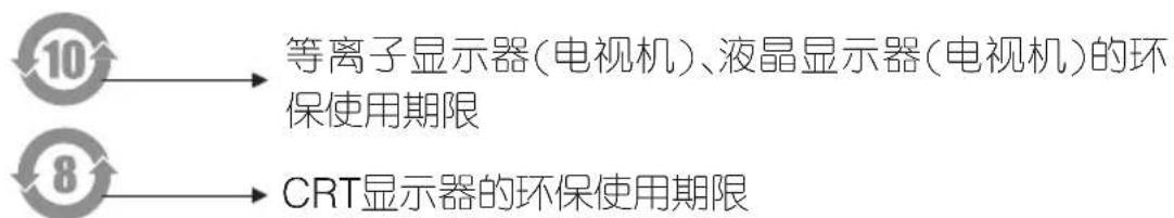 graph LR A["10"] --> B["等离子显示器(电视机)、液晶显示器(电视机)的环保使用期限"] C["8"] --> D["CRT显示器的环保使用期限"]