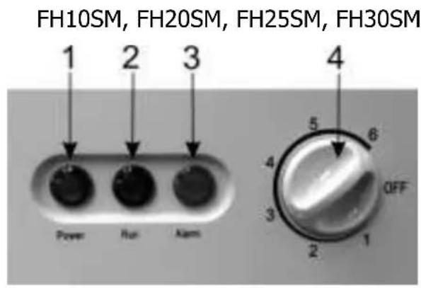 FH10SM, FH20SM, FH25SM, FH30SM 1 2 3 Power Run Kam 4 5 6 4 OFF 3 1 2