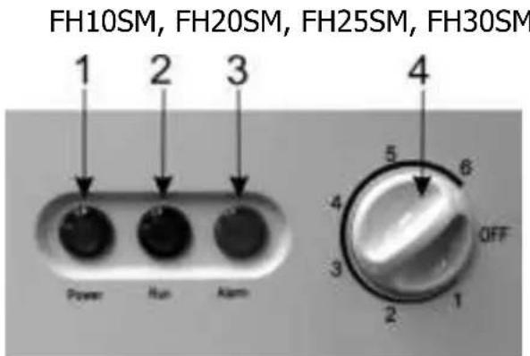 FH10SM, FH20SM, FH25SM, FH30SM 1 2 3 Power Run Alarm 4 5 6 4 OFF 3 2 1
