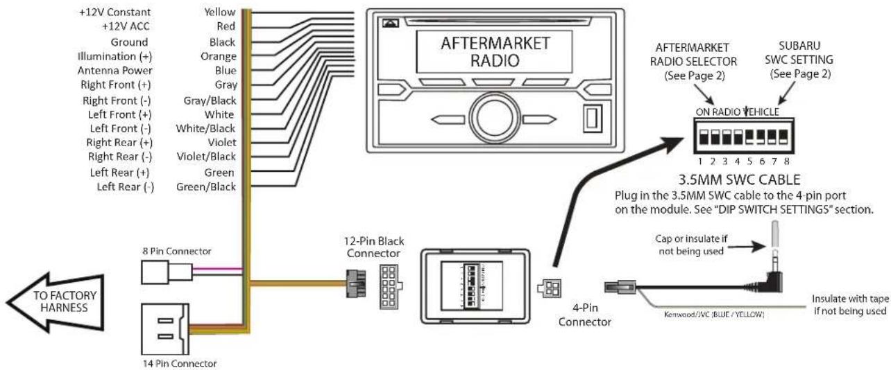 +12V Constant +12V ACC Ground Illumination (+) Antenna Power Right Front (+) Right Front (-) Left Front (+) Right Rear (+) Right Rear (-) Left Rear (+) Left Rear (-) Yellow Red Black Orange Blue Gray Gray/Black White/Black Violet Violet/Black Green Green/Black 8 Pin Connector 14 Pin Connector 12-Pin Black Connector 4-Pin Connector AFTERMARKET RADIO AFTERMARKET RADIO SELECTOR (See Page 2) ON RADIO VEHICLE SUBARU SWC SETTING (See Page 2) 3.5MM SWC CABLE Plug in the 3.5MM SWC cable to the 4-pin port on the module. See "DIP SWITCH SETTINGS" section. Cap or insulate if not being used Kenwood/VC (BLUE /YELLOW) Insulate with tape if not being used TO FACTORY HARNESS