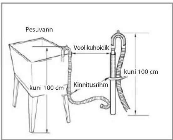 Pesuvann. Kuni 100 cm. Voolikuhoidik. Kinnitusrihm. Kuni 100 cm.