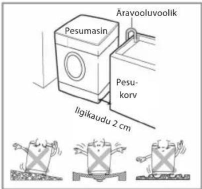 Pesumasin. Äravooluvoolik. Pesukorv. Ligikaudu 2 cm.
