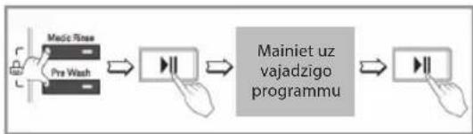 graph LR A["Pre Wash"] --> B["→"] B --> C["Mainiet uz vajadzigo programmu"] C --> D["→"]