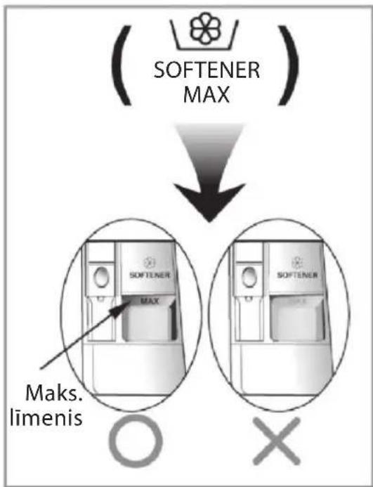 (SOFTENER MAX). Maks. līmenis.