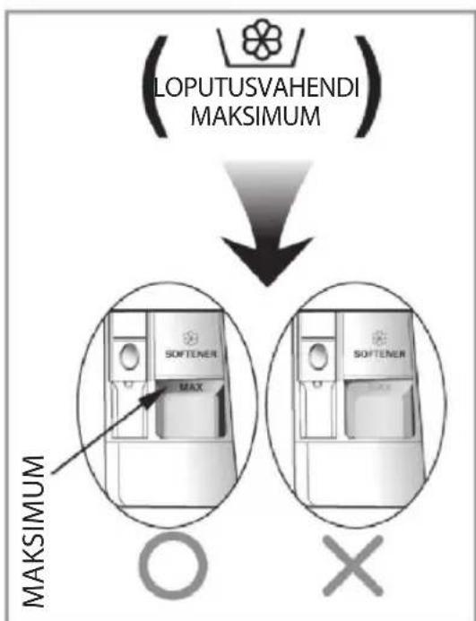 Loputusvahendi maksimum Maksimum Pehmendaja Max Pehmendaja O X