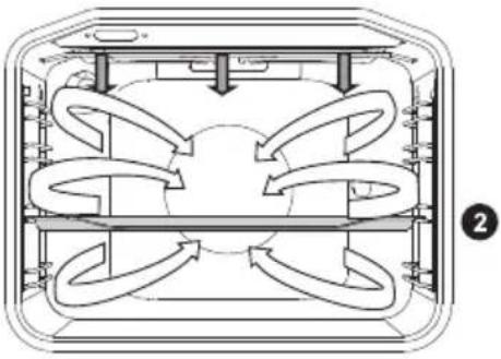 GORENJE KS6350WA - GRILLIMINE KOOS VENTILAATORIGA - 1