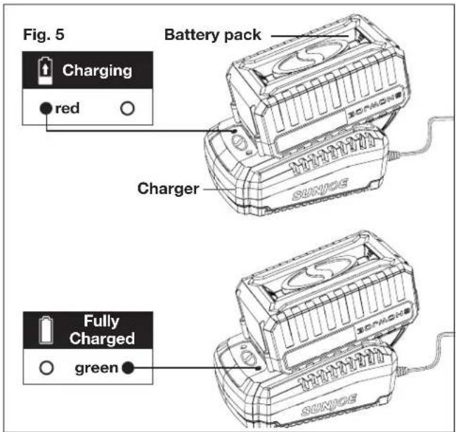 Fig. 5 Battery pack Charging red Charger Fully Charged green