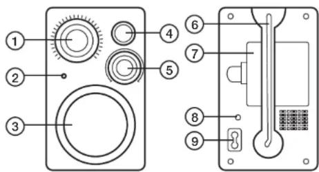 Technical diagram of a device panel with numbered components for identification