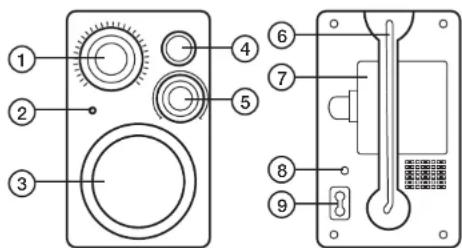 Technical diagram of a device panel with numbered components for identification
