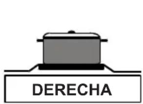 DERECHA