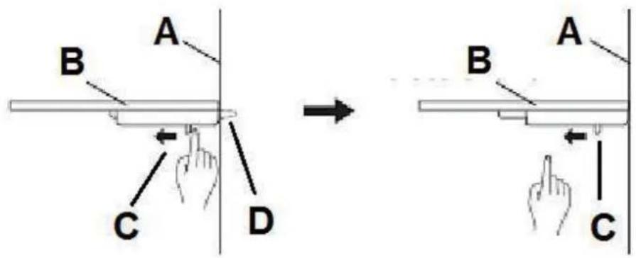 A B C D → A B C